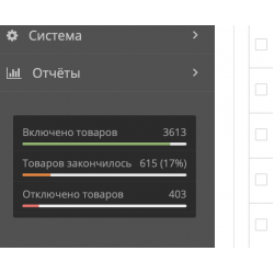 Краткая Статистика по товарам Краткая Статистика по товарам
