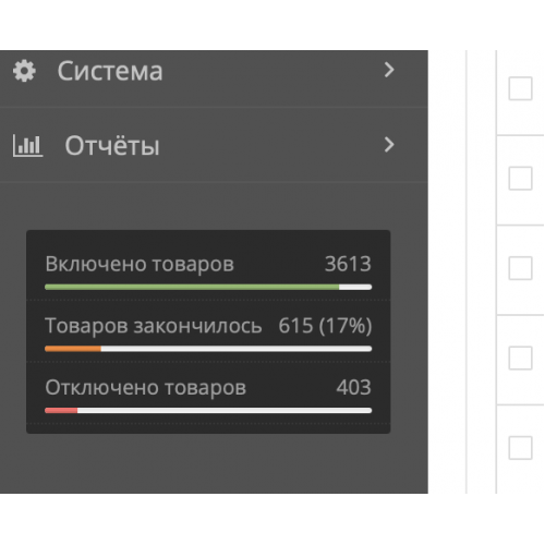 Краткая Статистика по товарам Краткая Статистика по товарам