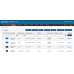 EnableDisable Products - групповое управление статусами товаров 1.09 EnableDisable Products - групповое управление статусами товаров 1.09