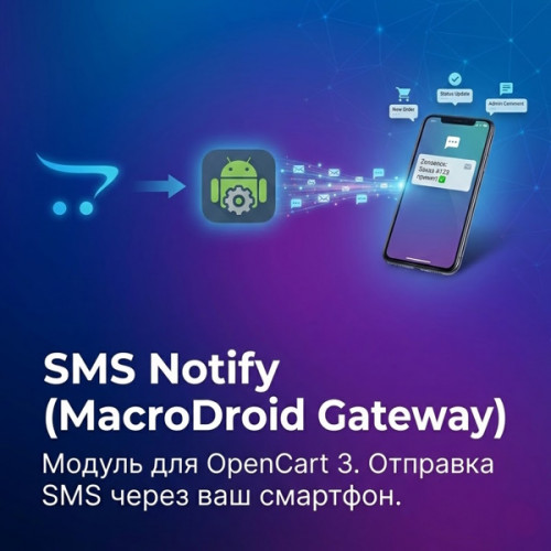 Отправка СМС покупателям о заказе и статусах заказа через ваш телефон на Android Отправка СМС покупателям о заказе и статусах заказа через ваш телефон на Android