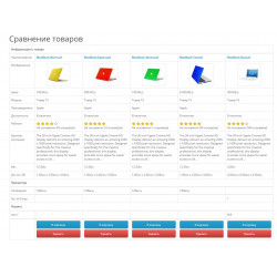 CompareFIX - увеличение количества товаров в сравнении CompareFIX - увеличение количества товаров в сравнении
